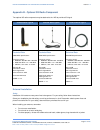 Product Installation Manual - (page 31)
