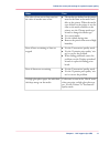 Self Support Manual - (page 11)