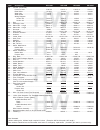 Replacement Parts List - (page 3)