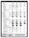 Replacement Parts List - (page 4)