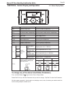 Installation and operation instructions manual - (page 55)