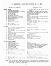 Instruction Book & Parts Catalogue - (page 37)