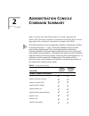 Command Reference Manual - (page 35)