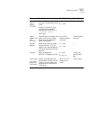 Command Reference Manual - (page 195)