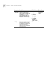 Command Reference Manual - (page 454)