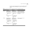 Implementation Manual - (page 297)