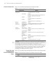 Configuration Manual - (page 28)