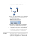 Configuration Manual - (page 135)