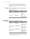 Configuration Manual - (page 256)