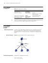 Configuration Manual - (page 288)