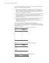 Configuration Manual - (page 306)
