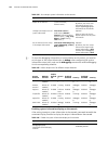 Configuration Manual - (page 460)