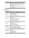 Configuration Manual - (page 18)