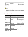 Configuration Manual - (page 58)