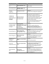 Configuration Manual - (page 303)