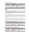 Configuration Manual - (page 568)