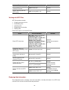 Configuration Manual - (page 636)