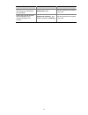 Configuration Manual - (page 822)