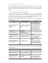 Configuration Manual - (page 874)