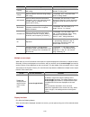 Configuration Manual - (page 883)