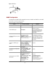 Configuration Manual - (page 947)