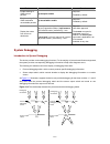 Configuration Manual - (page 977)