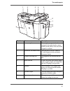 Configuration And Maintenance Manual - (page 17)