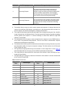 Configuration Manual - (page 333)