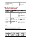 Configuration Manual - (page 649)