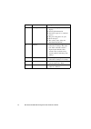 Configuration And Maintenance Manual - (page 18)