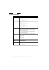 Configuration And Maintenance Manual - (page 104)