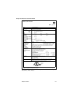 Configuration And Maintenance Manual - (page 113)