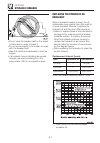 Operator's Manual - (page 207)