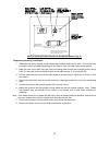 Installation And Operating Instruction Manual - (page 25)