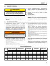 Safety & Operation Manual - (page 40)