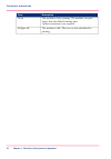 User Manual Operating Information - (page 32)