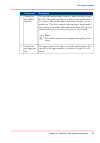 User Manual Operating Information - (page 35)