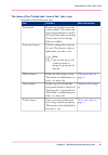 User Manual Operating Information - (page 61)