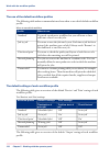 User Manual Operating Information - (page 122)