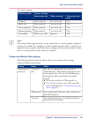 User Manual Operating Information - (page 123)