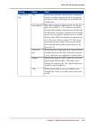 User Manual Operating Information - (page 125)