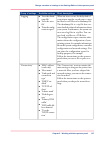 User Manual Operating Information - (page 137)