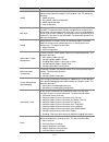Configuration Manual - (page 20)