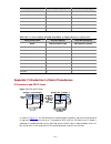 Configuration Manual - (page 533)