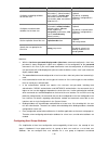 Configuration Manual - (page 562)