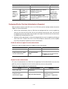 Configuration Manual - (page 661)