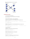 Configuration Manual - (page 736)