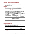 Configuration Manual - (page 904)
