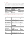 Configuration Manual - (page 936)