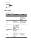 Configuration Manual - (page 989)